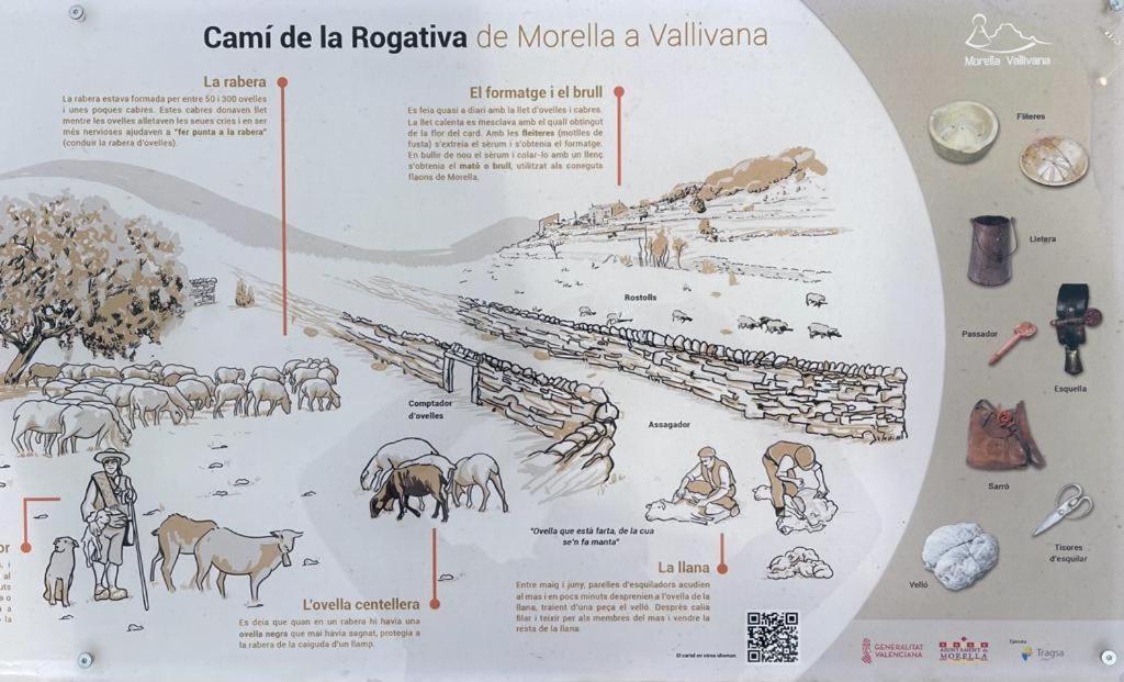 Masia La Perera Morella Luaran gambar